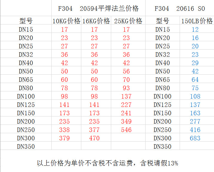 304SO帶頸平焊法蘭價(jià)格表